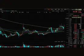 新能源汽车板块掘金 强势股捕捉之科大智能图片