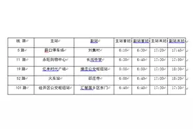 3月25日起济宁恢复5路、11路、19路、52路、101路公交线路运营图片