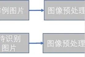图像识别概述图片