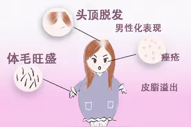 突然月经不规律、体重疯涨？可能是多囊卵巢综合征图片