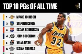 美媒评NBA75年历史1-5号位的前十球星排名图片