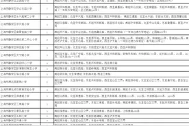 刚刚！2020年静安区小学、初中对口地段表公布！图片