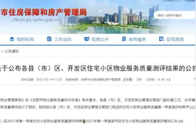 官方榜单！合肥2070家小区物业排行公布图片