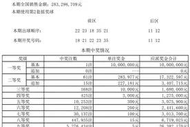 大乐透第2021112期：头奖开出1注 广西彩民中得1000万元大奖图片