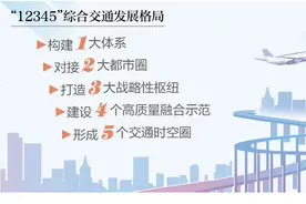惠州新规划：构建“12345”格局 实现内畅外快大交通图片