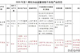 IPO在即，名创优品摊上事！指甲油致癌物质超标1400多倍图片