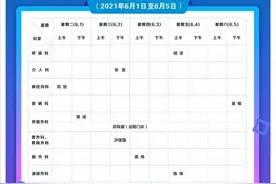 速看！新增一批中山医院专家坐诊！图片