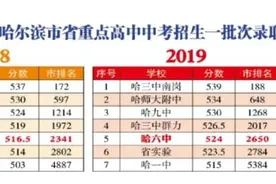 哈六中2021「预估」录取分数及位次出炉！你能进去吗？图片