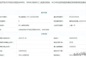 148.93亿元亦庄拍出2宗地，亦庄河西将步入7万+时代？图片