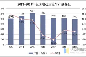 行业深度洗牌时期，电动三轮车往何处去？「图」图片