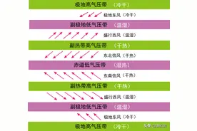 风带气压带图图片