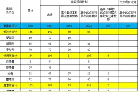 2020年湖南乡村教师公费定向培养高中起点各市州分县市区招生计划图片