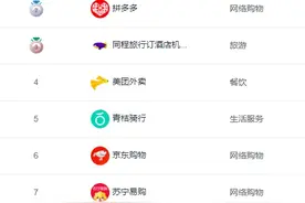 2020年，社区团购平台有哪些？图片