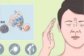 耳石复位后，眩晕症状不减？“不简单”的耳石症！图片