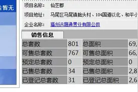 直降5300元/㎡，马尾又有楼盘大降价图片