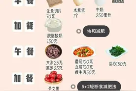 协和减肥，5+2轻断食法图片
