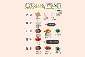 协和减肥，5+2轻断食法图片