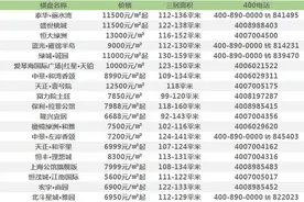 换房时代来临！衡水市这些品质三居是你不错的选择图片