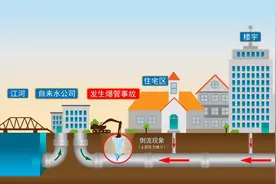 水龙头流出的自来水是蓝色的？可能是马桶出问题了图片
