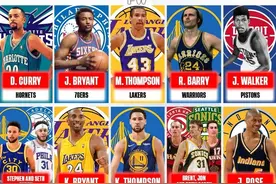 美媒列出了史上效力过NBA最强的10组父子球员图片