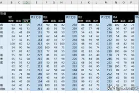 不同工作表中的数据表排序各异，如何用Excel数据透视表汇总？图片