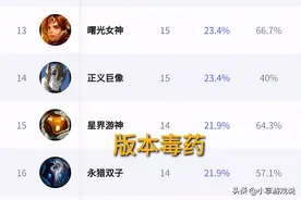 LOL：多战队苦苦找寻的“版本答案”，焕峰和阿P已经找到了图片