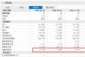 维多利亚的秘密跌落神坛，到底发生了什么？图片
