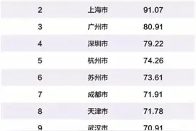 「志愿填报」社会资源要重点考虑！附各省资源详细分析！完整篇图片