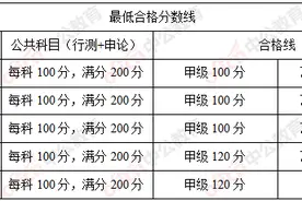 吉林省考：考上公安类岗位需要多少分？图片