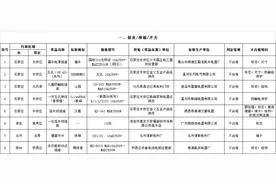 别买！这20批次移动电源不合格，涉电芯容量等问题图片