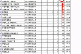 山东高考96个志愿10分钟填报法图片