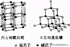 改性氮化硼(SM-BN)应用-深圳宏元图片