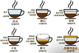 咖啡小白ABC（二）图片