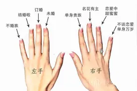 女生戒指的戴法图解教程，女生左右手戒指戴法全解图片