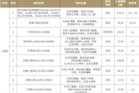 2021年杭州读地手册发布，桥西、申花、翠苑都有宅地图片