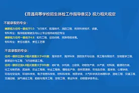 解秘：全飞秒近视激光手术如何帮助高考学子还原清晰视力？图片