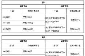 河北衡水中学补习班开始招生，599分考生还要收取25000元图片