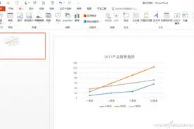 拒绝平庸 PPT图表美化有高招图片