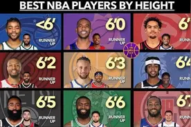 美媒列出了2021-2022赛季，NBA15个身高尺寸中最好的前两名球员图片