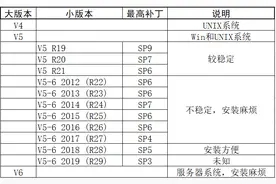 Catia版本选择图片