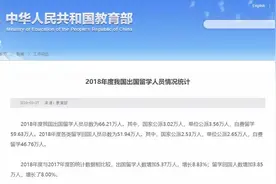 雅思有多重要？不仅出国需要拼雅思，如今找工作也要拼雅思了图片
