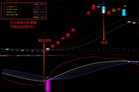 优品公式指标（走强策略），通宵研究主力动向，抵不过指标的稳定图片