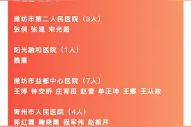 潍坊市援鄂医疗人员可获赠健身卡图片
