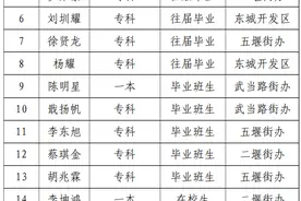十堰这些地方2021年春季定兵人员名单公示图片