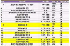 河南洛阳5所民办学校更名引热议，其中4所国际学校去掉了国际名称图片