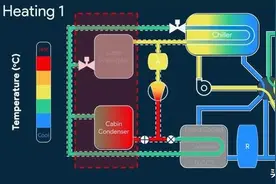 新能源车热管理系统新方向——热泵：特斯拉Model Y为例详解图片