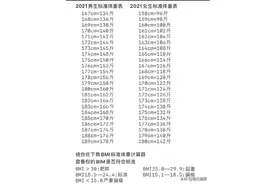 最新男孩女孩标准身高体重一览表图片