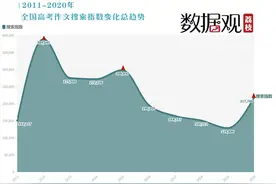 全国卷家国情怀，江苏卷诗意浪漫，高考作文命题数据说明了什么？图片
