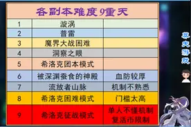 DNF：副本难度划分9重天！征战模式最简单，但也最容易炸团图片