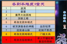 DNF：副本难度划分9重天！征战模式最简单，但也最容易炸团图片